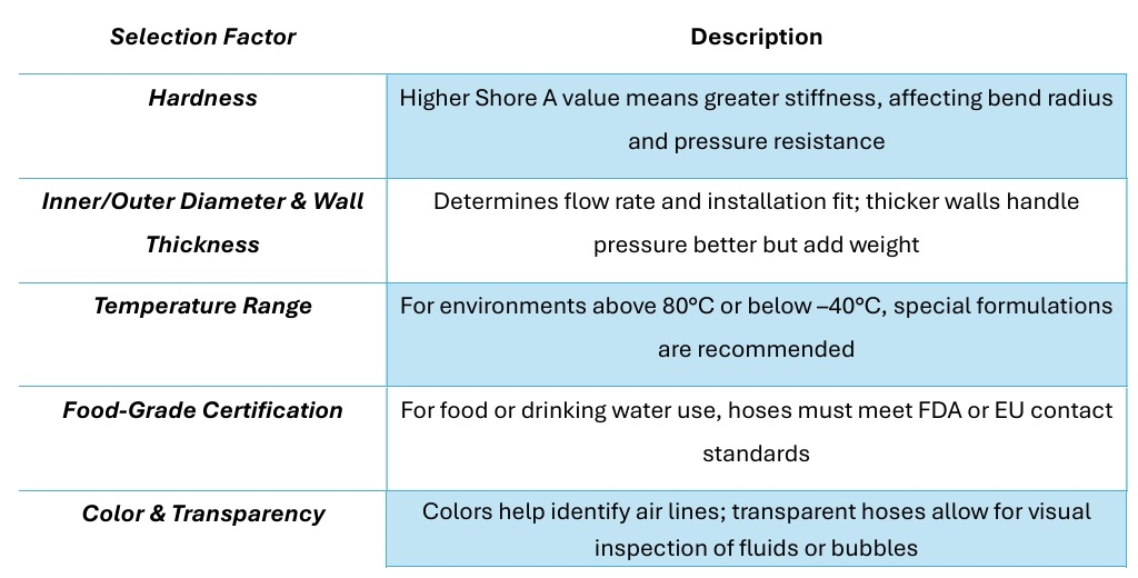 5 Essential Factors for Selecting PU Hoses 5 Essential Factors for Selecting PU Hoses