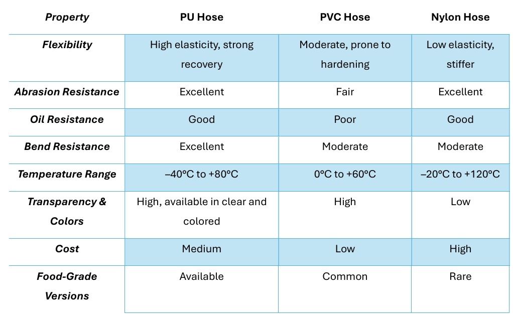 Material Comparison: PU vs. PVC vs. Nylon Material Comparison: PU vs. PVC vs. Nylon